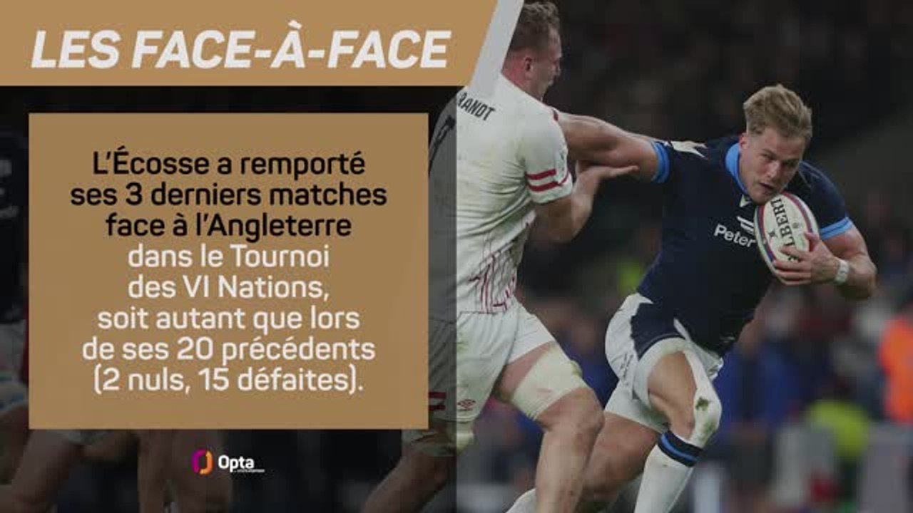 VI Nations - Écosse vs. Angleterre : l’avant-match
