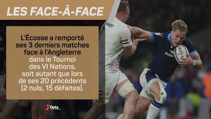 VI Nations - Écosse vs. Angleterre : l’avant-match