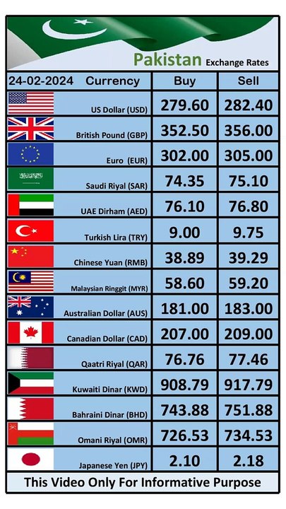 Today Pakistan Exchange Rate 24-02-2024 - video Dailymotion