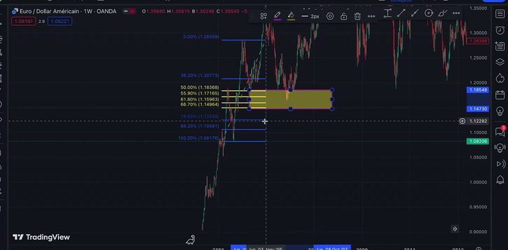 Unlocking Success: Mastering the SK System Trading Strategy