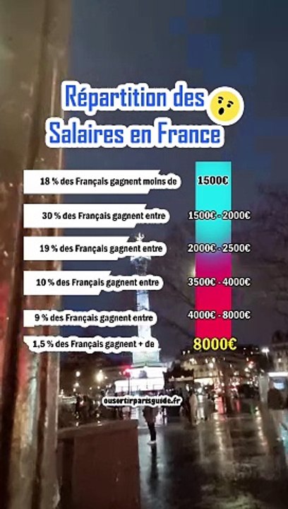 Les chiffres insolites sur la France - Vidéo Dailymotion