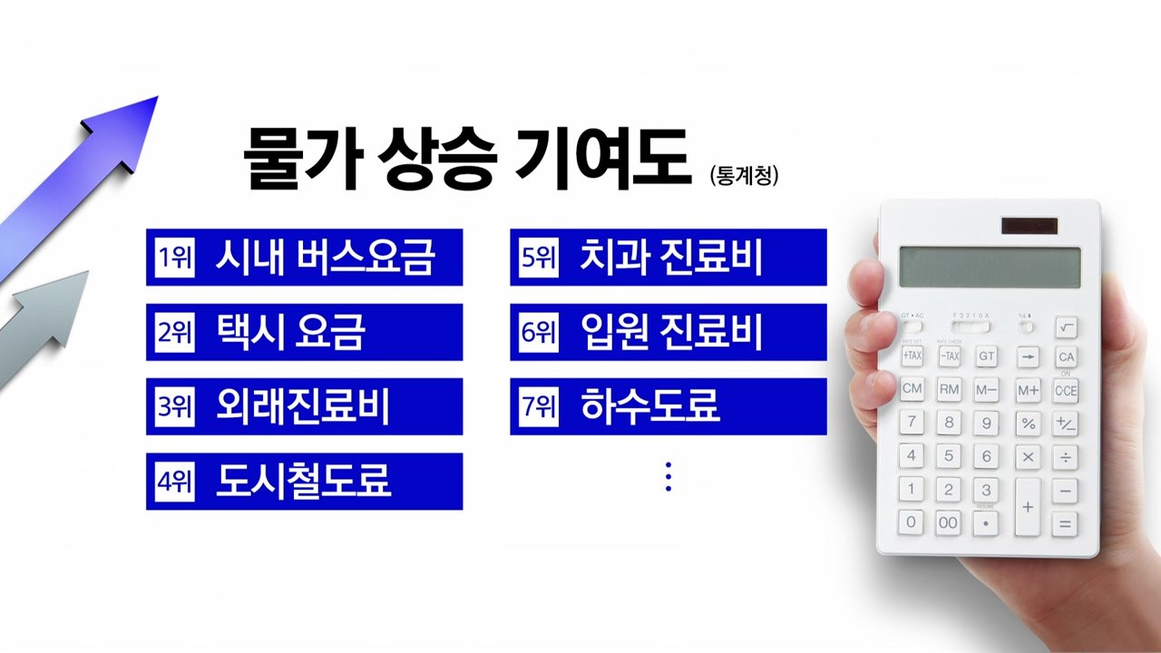 버스비도 병원비도...공공물가 27개월 만에 최대 상승 [앵커리포트] / YTN