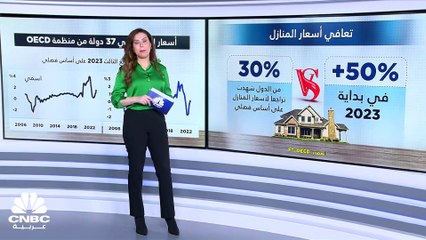 تعافي أسعار المنازل حول العالم مع نهاية دورة التشديد النقدي