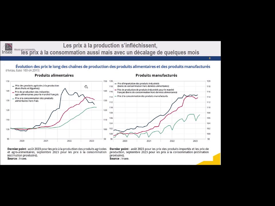 Café de la statistique - Retour de l'inflation - 21 novembre 2023
