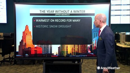 Why has it been the warmest winter on record for much of the Upper Midwest?