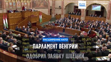 Новости дня | 27 февраля — утренний выпуск