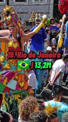 Top 20 Les 20 Villes les Plus Peuplées au Monde en 2024 🌍