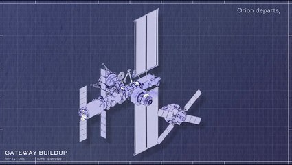 Building Gateway - Animation Of 1st Space Station In Lunar Orbit