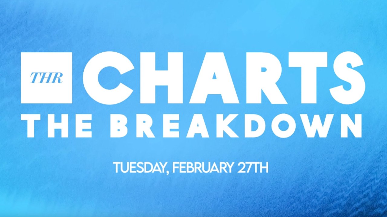 THR Charts: 'NCIS' Leads With the Number One TV Spot in Broadcast Ratings | THR Video
