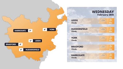 Leeds weather forecast 28th February