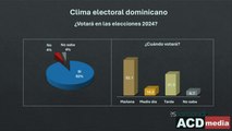 Encuesta ACD Media favorece a Luis Abinader y principales candidatos a senadores del PRM