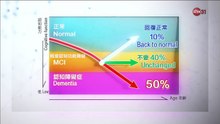 零距離科學2_醫學革命_認知障礙症_NHK_Preventing_Dementia_20161118_