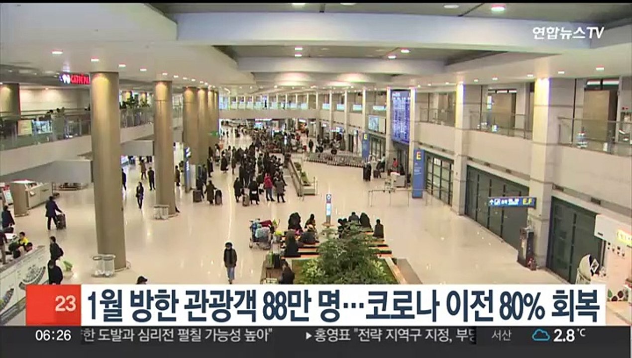 1월 방한 관광객 88만명…코로나 이전 80% 회복