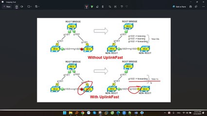 STP UplinkFast là gì? Hướng dẫn cấu hình UplinkFast trên Switch Cisco