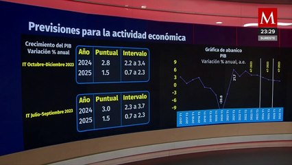 Banco de México reduce estimación de crecimiento económico al 2.8%: Análisis de Sofía Ramírez