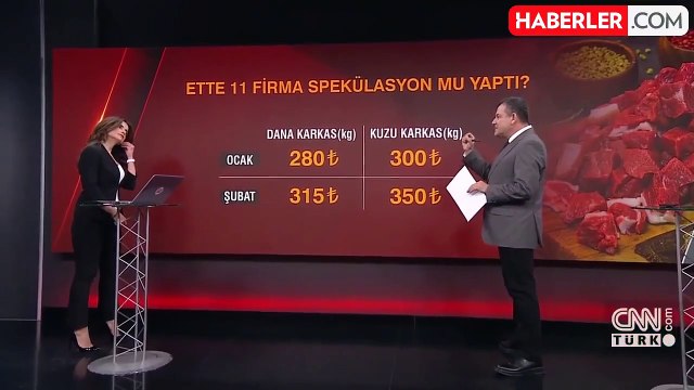 Rekabet Kurumu'ndan 11 firmaya ağır ceza! Bir araya gelip et fiyatlarını artırdıkları tespit edildi