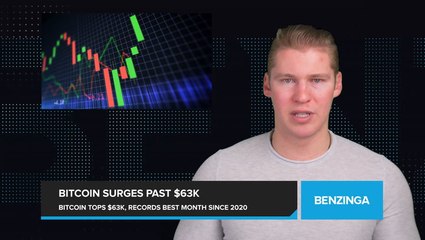 Bitcoin Surges Past $63,000, Ends Best Month Since 2020 with Over 5% Gain