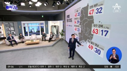 ‘총선 승부처’ 수도권…여야 서울선 10%p 차이