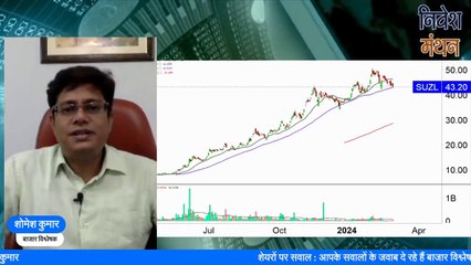 suzlon energy latest news today