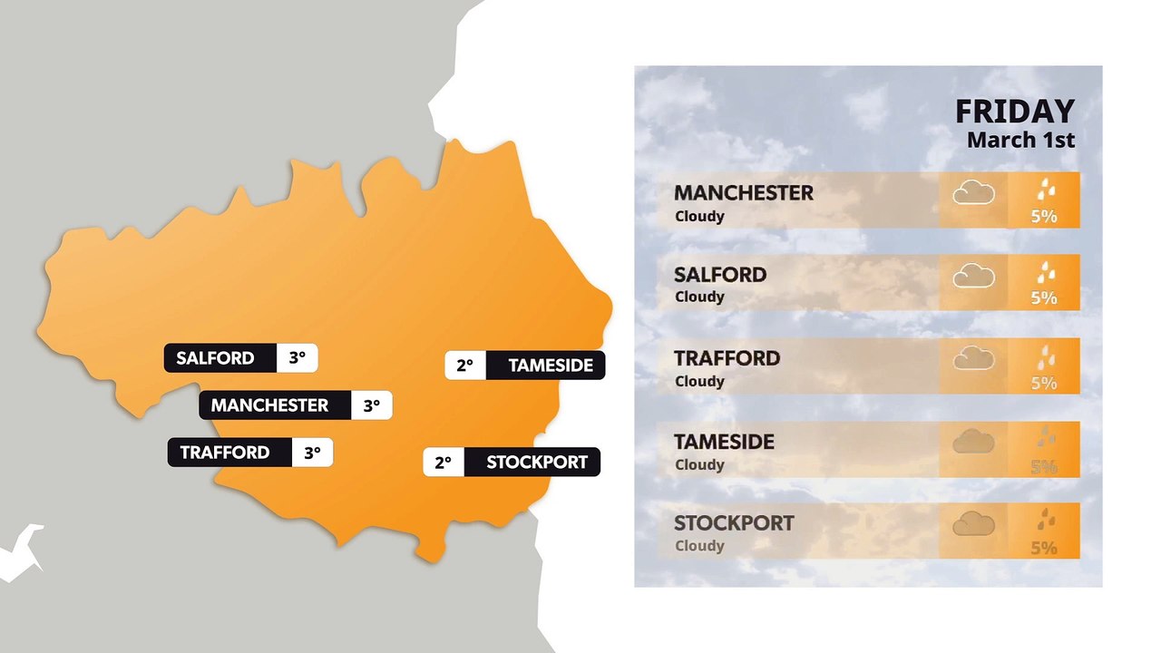 Manchester weather forecast 1 March