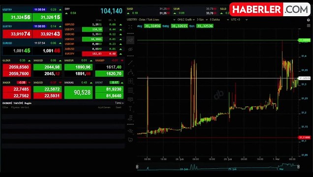 Dolarda yükseliş sürüyor! İşte dolar ve euro fiyatları