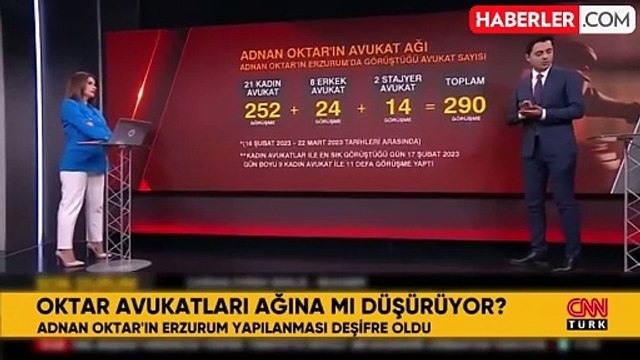 Cezaevi değiştirten trafik! Adnan Oktar, 21 kadın avukatla 1 ay içinde 252 kez görüşmüş