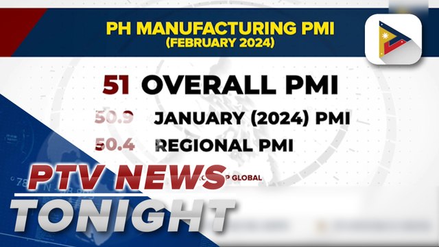 PH manufacturing PMI up in February 2024