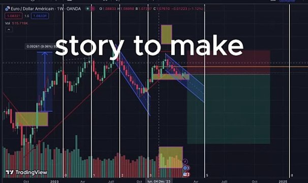 From Trading Losses to Entrepreneurial Triumph: The Inspiring Journey of Michael