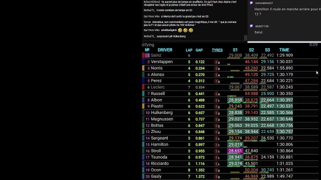 F1 2024 Bahrein Grand Prix - Qualifications - Streaming Français | LIVE FR