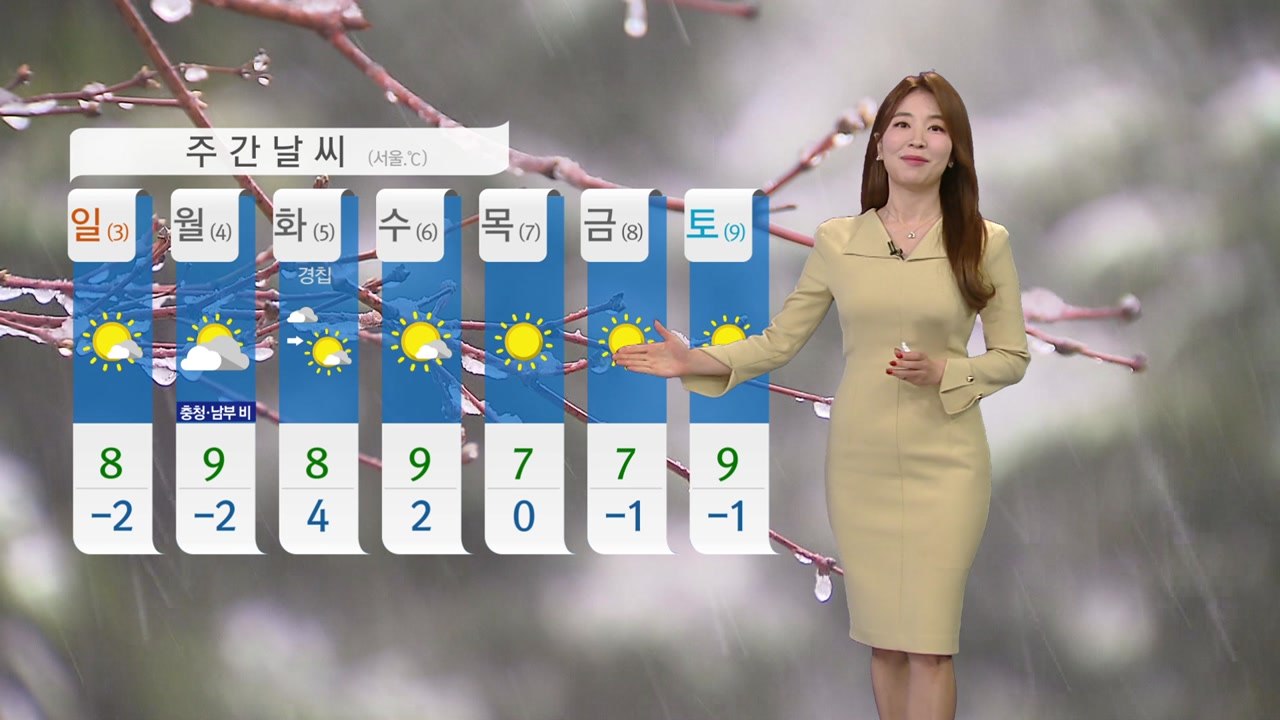 [날씨] 꽃샘추위 계속, 오후부터 중부·전북·경북 비·눈 / YTN