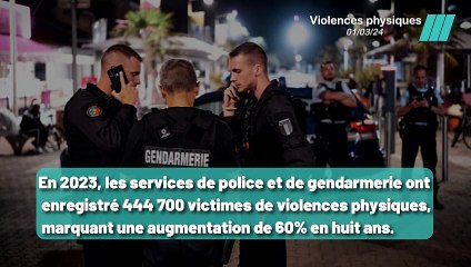 Femmes en Danger: 55% des Victimes d'Agressions en 2023