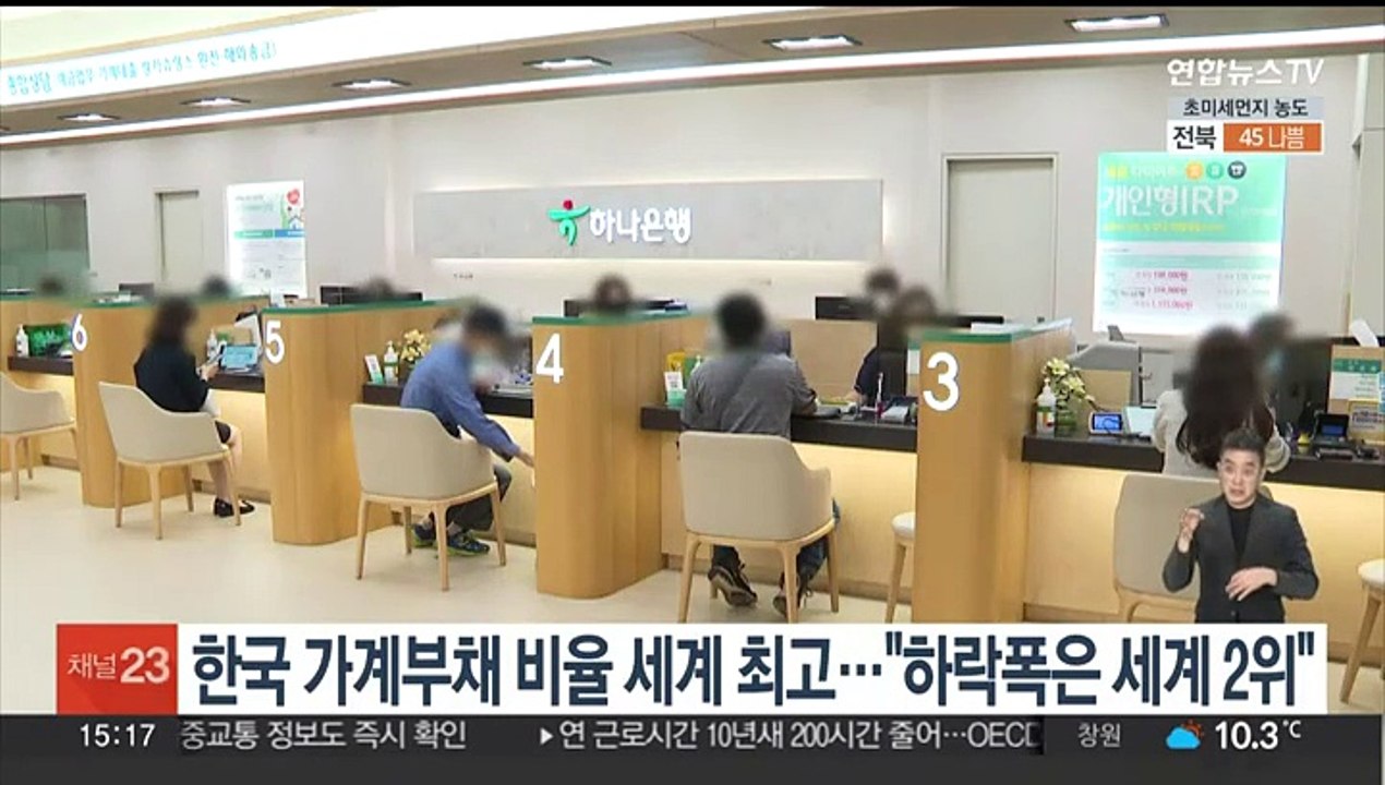 한국 가계부채 비율 세계 최고…"하락폭은 세계 2위"