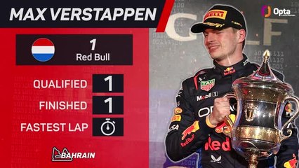 Download Video: Bahrain GP F1 Star Driver - Max Verstappen