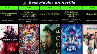 Best Movies on Netflix (40 Best Movies)
