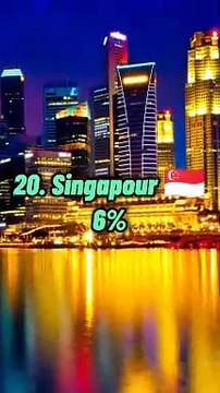 Top 20 des pays avec le moins de pauvres