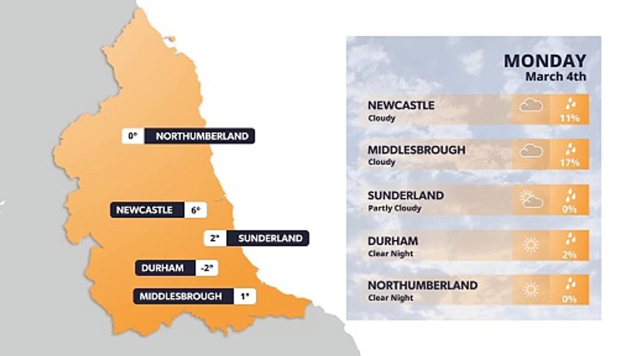 Teesside weather forecast 4th March