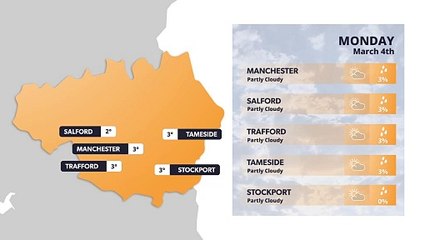 Manchester weather forecast 4th March