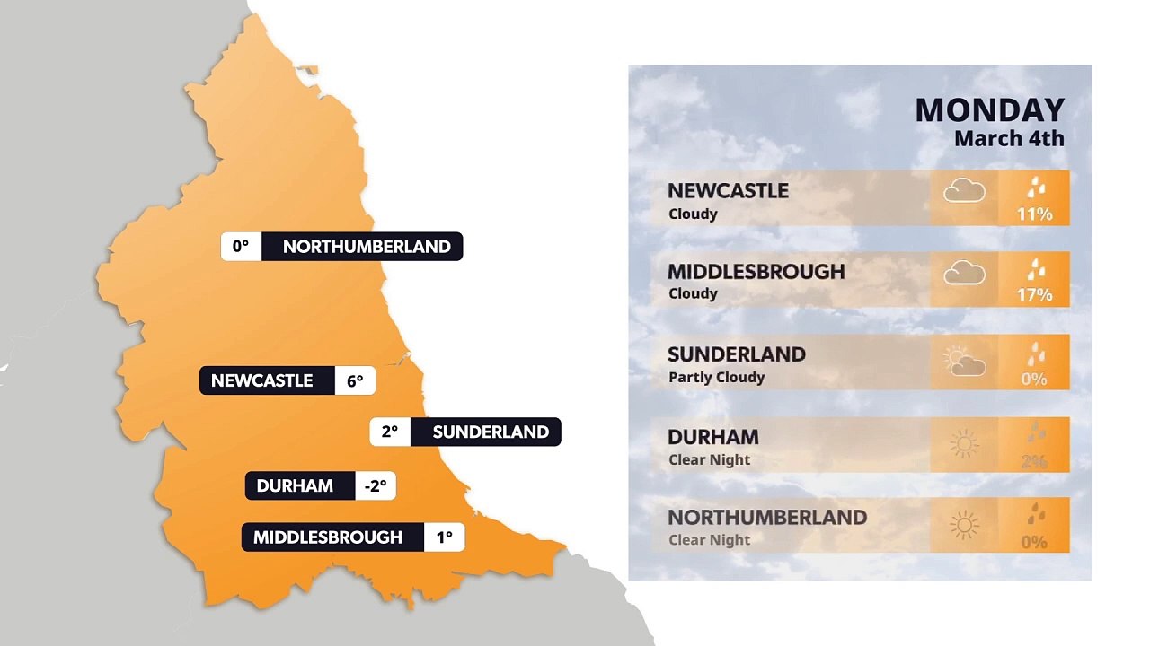 Teesside weather forecast 4th March