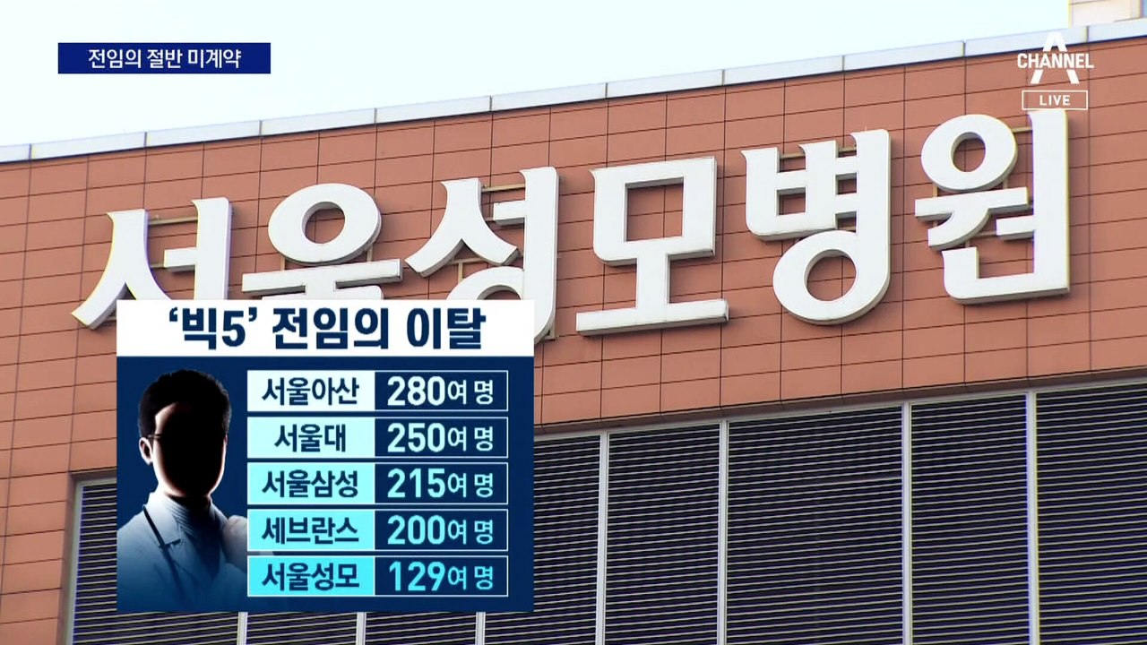 빅5 병원 전임의 절반 떠났다