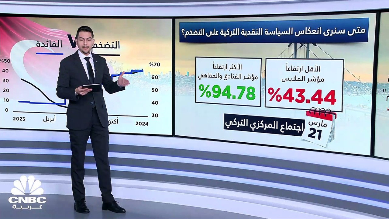 متى سنرى انعكاس السياسة النقدية التركية على التضخم؟