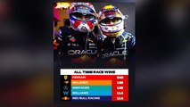 Formula One Bahrain GP: Max Verstappens’ performance moves Red Bull level with Williams for all-time race wins