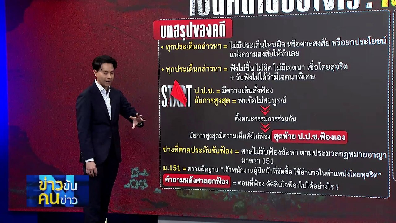 กลับไทย...ไร้กังวล | ข่าวข้นคนข่าว | 4 มี.ค. 67 | PART 1