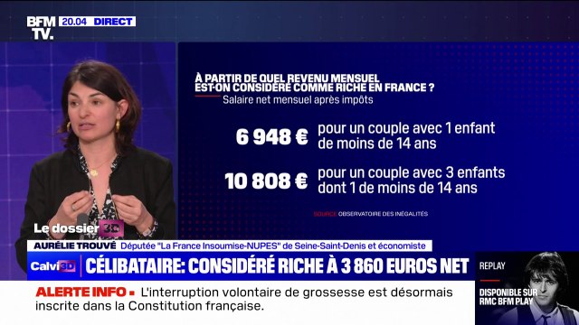Le salaire fait de moins en moins la richesse : Aurélie Trouvé (LFI) réagit à l'étude selon laquelle un Français seul est riche à partir de 3860 euros nets d'impôts par mois