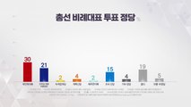 與 36% vs 민주 39%...'조국 신당' 비례 15% 득표 예상 / YTN