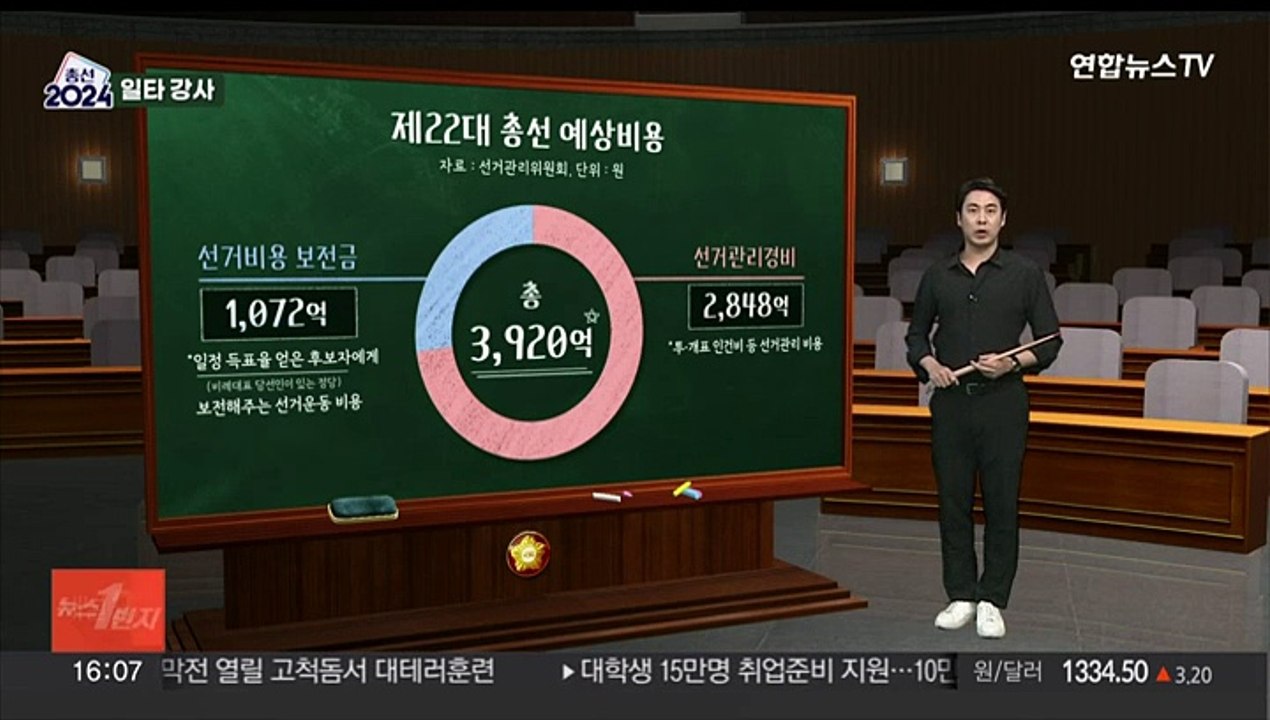 [총선 일타강사] 내 한 표의 가치…국회의원 뽑는데 얼마나 들까