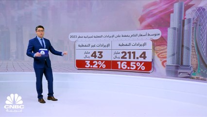 ميزانية قطر للعام 2023.. الفائض أقل من الفعلي؟