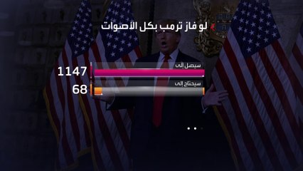 ترمب يسعى للوصول للرقم السحري للقضاء على آمال نيكي هيلي