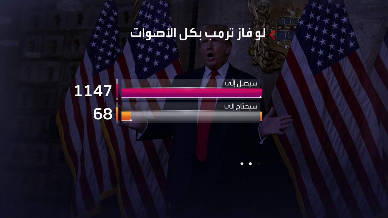 ترمب يسعى للوصول للرقم السحري للقضاء على آمال نيكي هيلي
