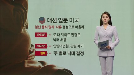 프랑스 '여성 낙태 자유'에 미국 등 세계 각국 논쟁 확산 [앵커리포트] / YTN