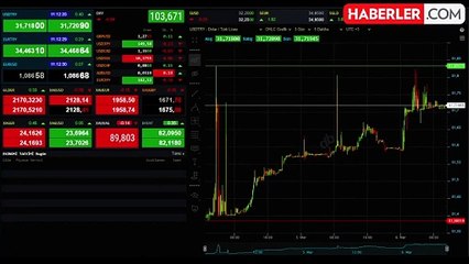 Gram, çeyrek ve cumhuriyet altını ne kadar?